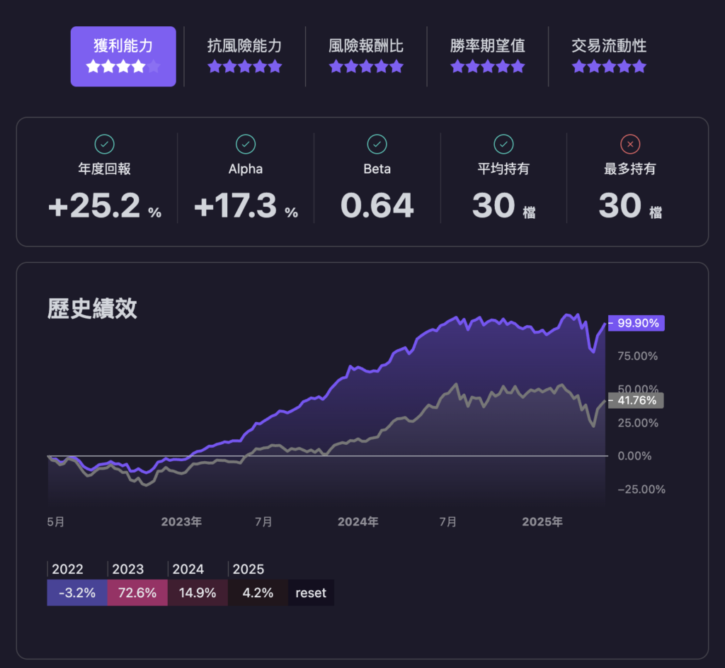 復刻與優化 00900 :使用 IC Decay 優化高股息策略成「長跑軍火庫」 10 CleanShot 2025 05 22 at 11.33.06@2x