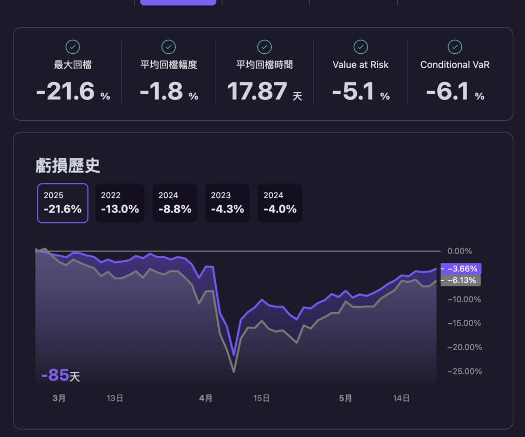 復刻與優化 00900 :使用 IC Decay 優化高股息策略成「長跑軍火庫」 11 CleanShot 2025 05 22 at 11.33.36@2x