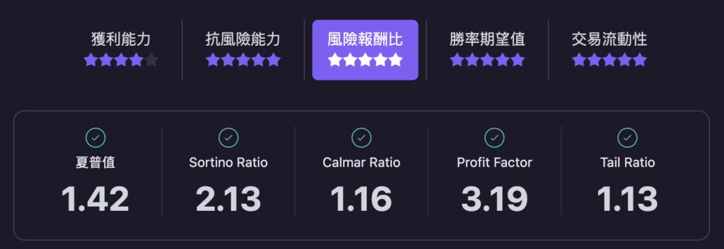 復刻與優化 00900 :使用 IC Decay 優化高股息策略成「長跑軍火庫」 12 CleanShot 2025 05 22 at 11.34.34@2x