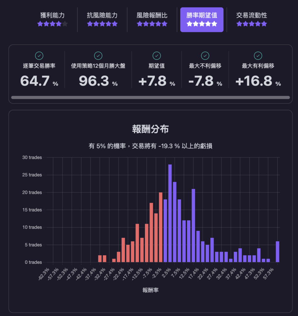 復刻與優化 00900 :使用 IC Decay 優化高股息策略成「長跑軍火庫」 13 CleanShot 2025 05 22 at 11.35.06@2x