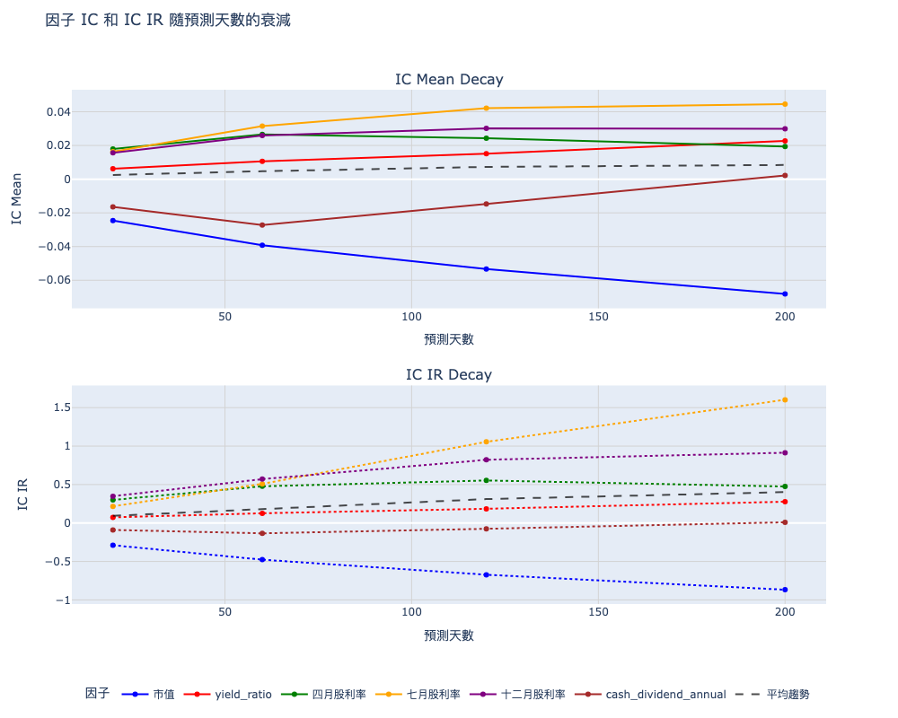 復刻與優化 00900 :使用 IC Decay 優化高股息策略成「長跑軍火庫」 4 newplot