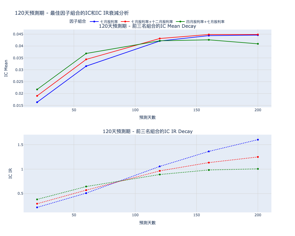 復刻與優化 00900 :使用 IC Decay 優化高股息策略成「長跑軍火庫」 5 newplot2