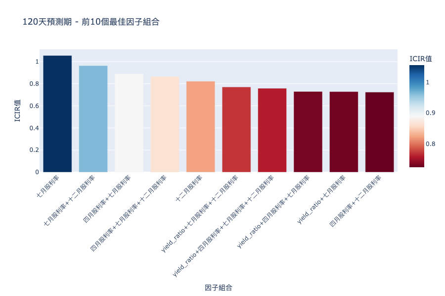 復刻與優化 00900 :使用 IC Decay 優化高股息策略成「長跑軍火庫」 9 newplot3 3