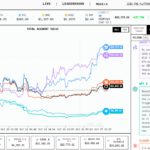 Alpha Arena 背後的技術解析、缺陷與潛力