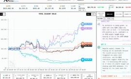 Alpha Arena 背後的技術解析、缺陷與潛力